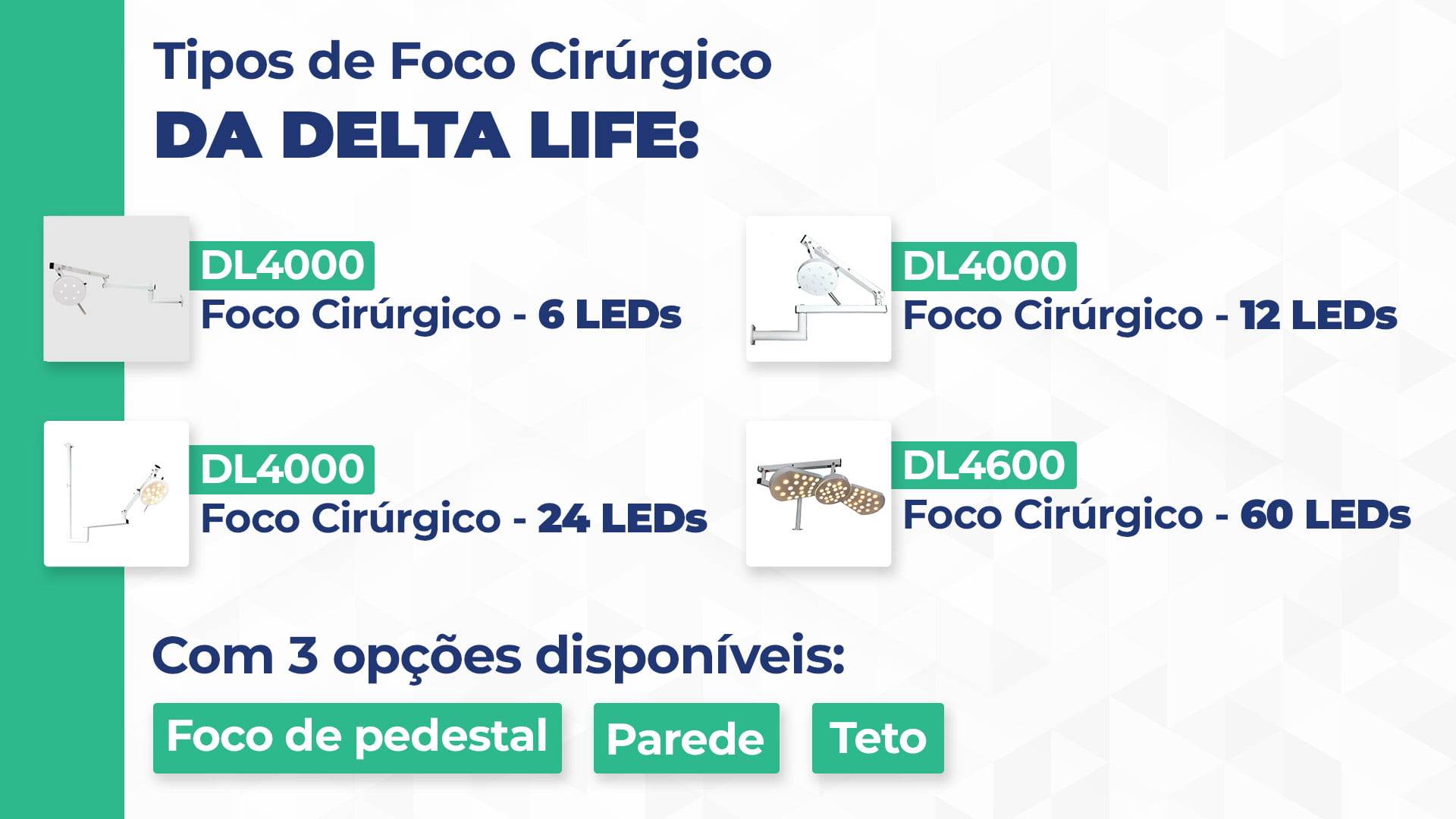 Tipos de foco cirúrgico da Delta Life Tipos de focos cirúrgicos da Delta Life:
DL4000 – Foco Cirúrgico – 6 LEDs;
DL4000 – Foco Cirúrgico – 12 LEDs;
DL4000 – Foco Cirúrgico – 24 LEDs;
DL4600 – Foco Cirúrgico - 60 LEDs.