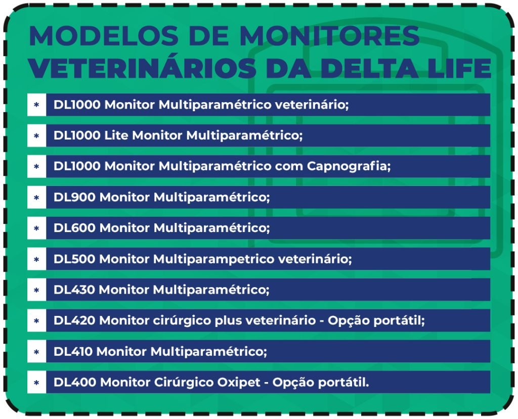 Modelos de monitores veterinários da Delta Life Modelos de monitores veterinários da Delta Life
DL1000 Monitor Multiparamétrico veterinário;
DL1000 Lite Monitor Multiparamétrico;
DL1000 Monitor Multiparamétrico com Capnografia;
DL900 Monitor Multiparamétrico;
DL600 Monitor Multiparamétrico;
DL500 Monitor Multiparamétrico veterinário;
DL430 Monitor Multiparamétrico;
DL420 Monitor cirúrgico plus veterinário - Opção portátil;
DL410 Monitor Multiparamétrico;
DL400 Monitor Cirúrgico Oxipet - Opção portátil.