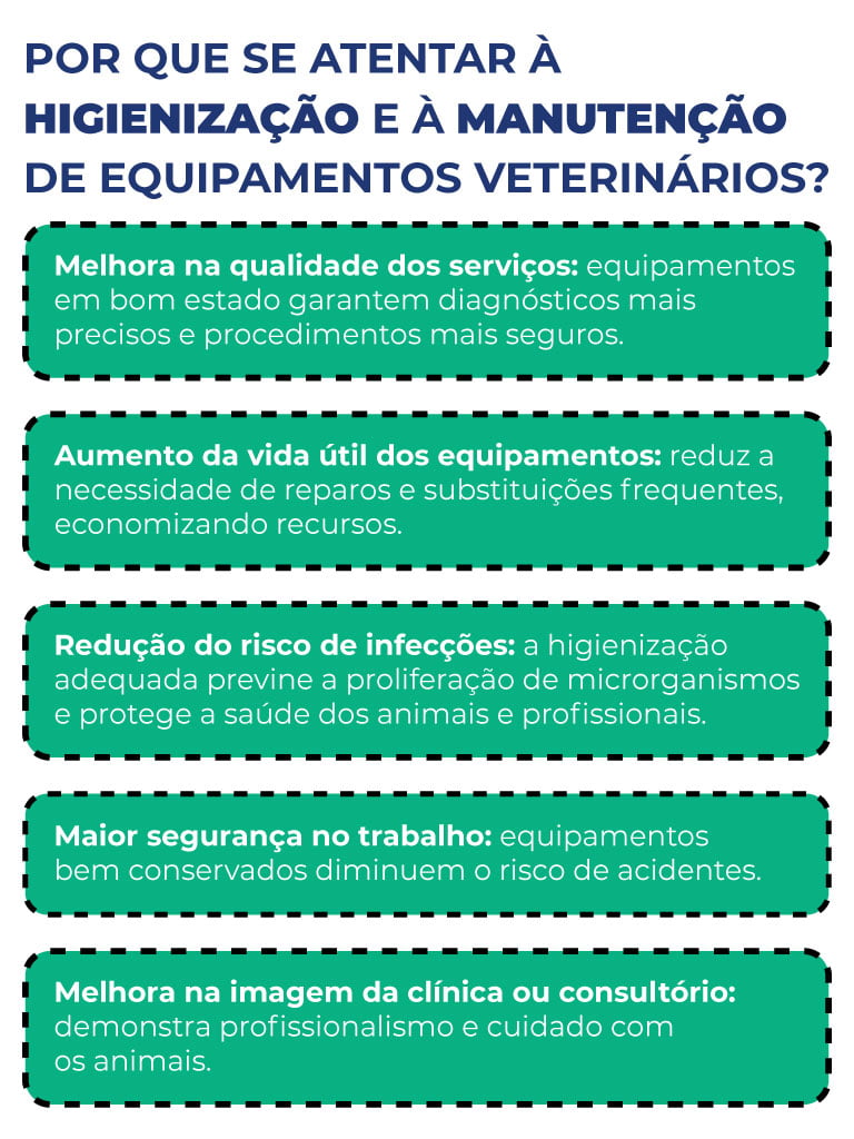 Por que se atentar à higienização e à manutenção de equipamentos veterinários? Por que se atentar à higienização e à manutenção de equipamentos veterinários? Melhora na qualidade dos serviços: equipamentos em bom estado garantem diagnósticos mais precisos e procedimentos mais seguros. Aumento da vida útil dos equipamentos: reduz a necessidade de reparos e substituições frequentes, economizando recursos. Redução do risco de infecções: a higienização adequada previne a proliferação de microrganismos e protege a saúde dos animais e profissionais. Maior segurança no trabalho: equipamentos bem conservados diminuem o risco de acidentes. Melhora na imagem da clínica ou consultório: demonstra profissionalismo e cuidado com os animais.