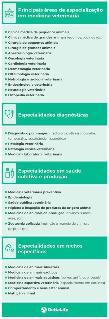 Principais áreas de especialização em medicina veterinária